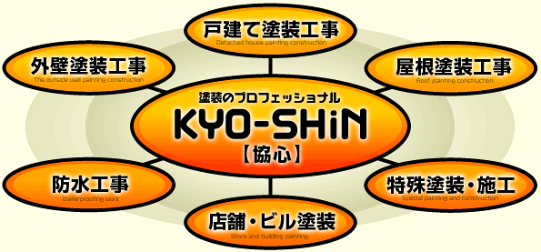 KYO-SHiN（協心・エコリラ）の業務内容